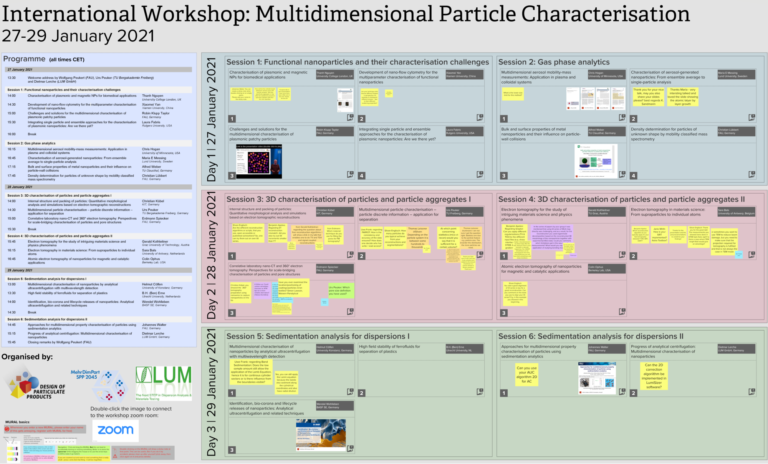 International Online Workshop: Multidimensional Particle Characterisation