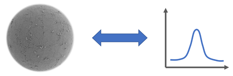 International Workshop on Optics: Simulation and Optimization