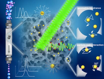 Towards entry "How do particle diffuse in confinement? New joint paper out"