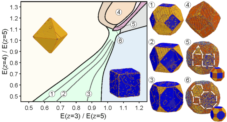 How do nanocrystals form? – Publication in JACS by CRC 1411 researchers